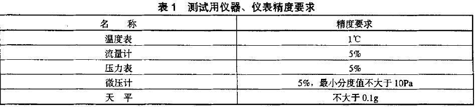 所有測試用儀器、儀表應計量合格,并在有效期內。其精度應符合表l 的規定