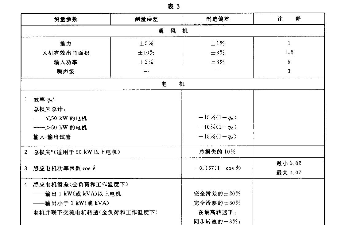 換算規(guī)則的應用將受到以下限制