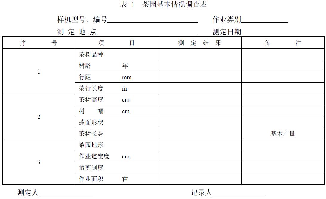 附件：有關(guān)測(cè)試數(shù)據(jù)表、圖及照片等。