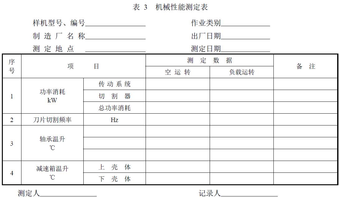 附件：有關(guān)測(cè)試數(shù)據(jù)表、圖及照片等。