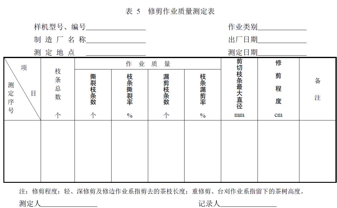 附件：有關(guān)測(cè)試數(shù)據(jù)表、圖及照片等。