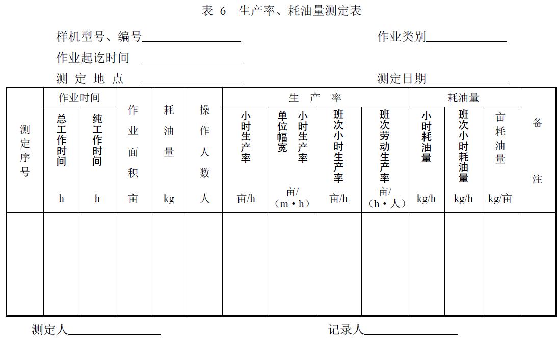 附件：有關(guān)測(cè)試數(shù)據(jù)表、圖及照片等。