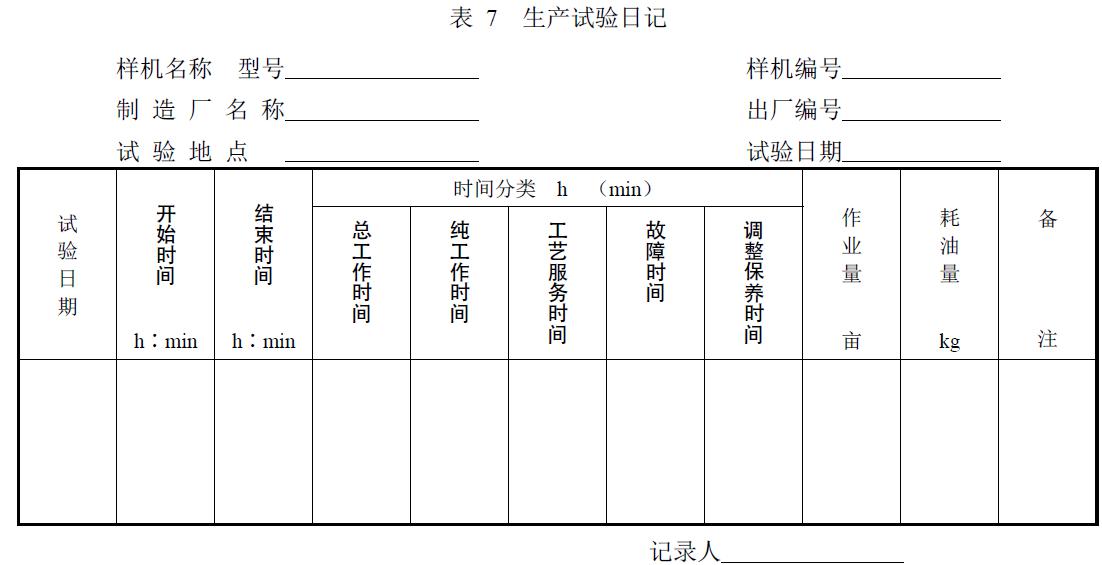 附件：有關(guān)測(cè)試數(shù)據(jù)表、圖及照片等。