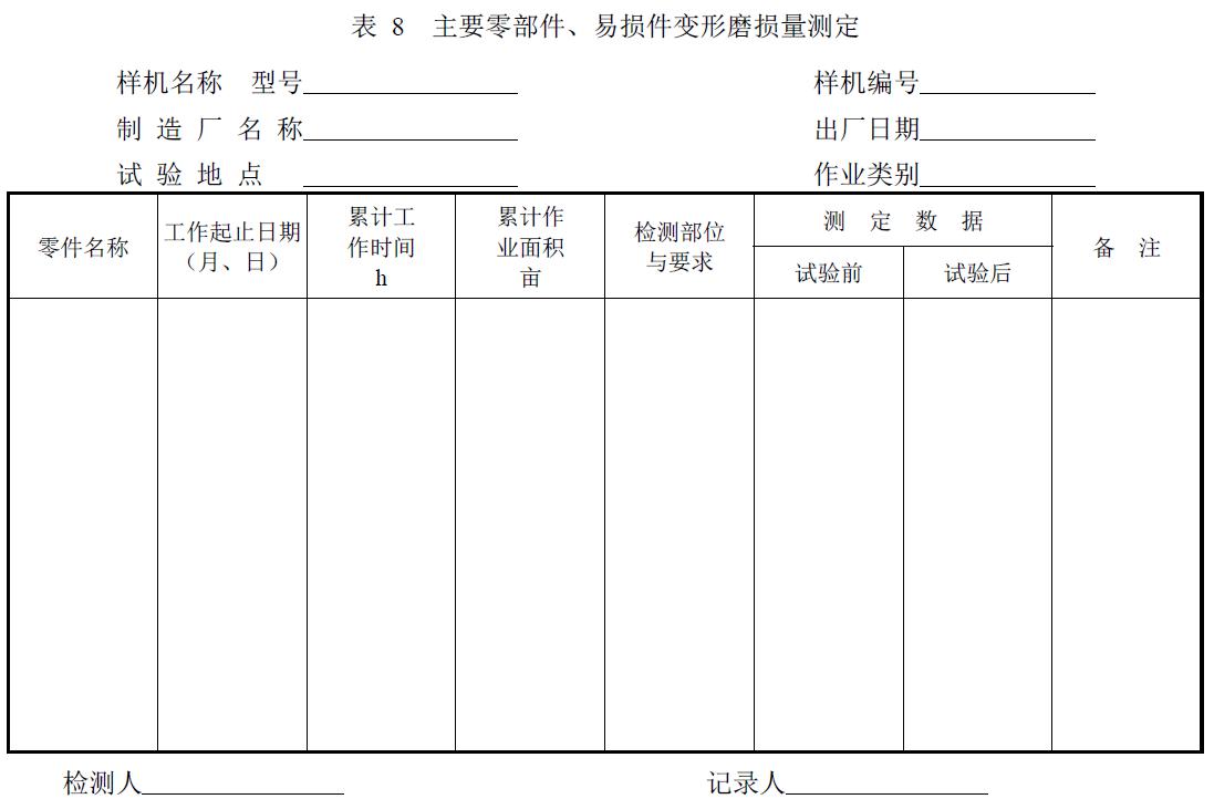 附件：有關(guān)測(cè)試數(shù)據(jù)表、圖及照片等。