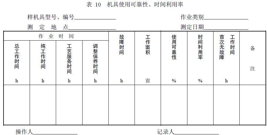 附件：有關(guān)測(cè)試數(shù)據(jù)表、圖及照片等。