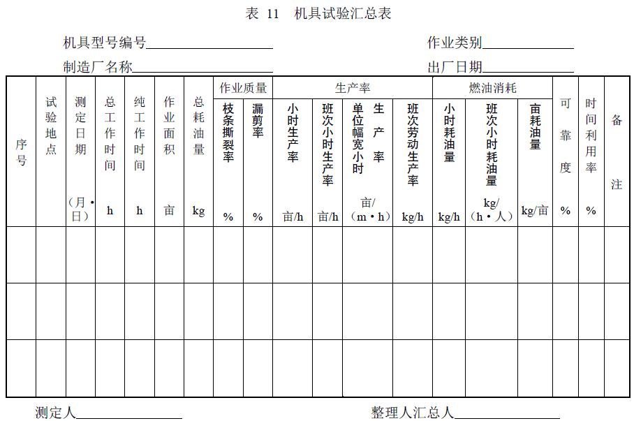 附件：有關(guān)測(cè)試數(shù)據(jù)表、圖及照片等。