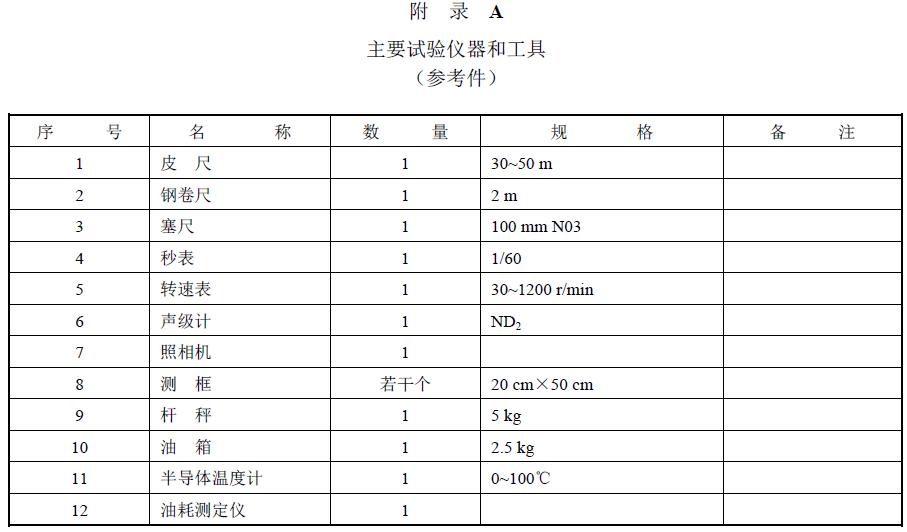 附件：有關(guān)測(cè)試數(shù)據(jù)表、圖及照片等。